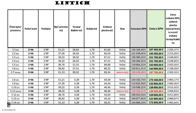 Projekt Rezidencia Lintich - Slnečné byty v Banskej Štiavnici